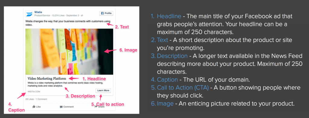 Наука успешной рекламы в Facebook