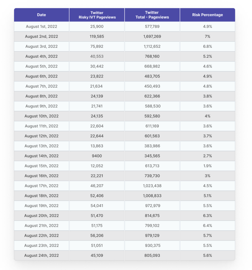 calcular-twitter-bots-traffic