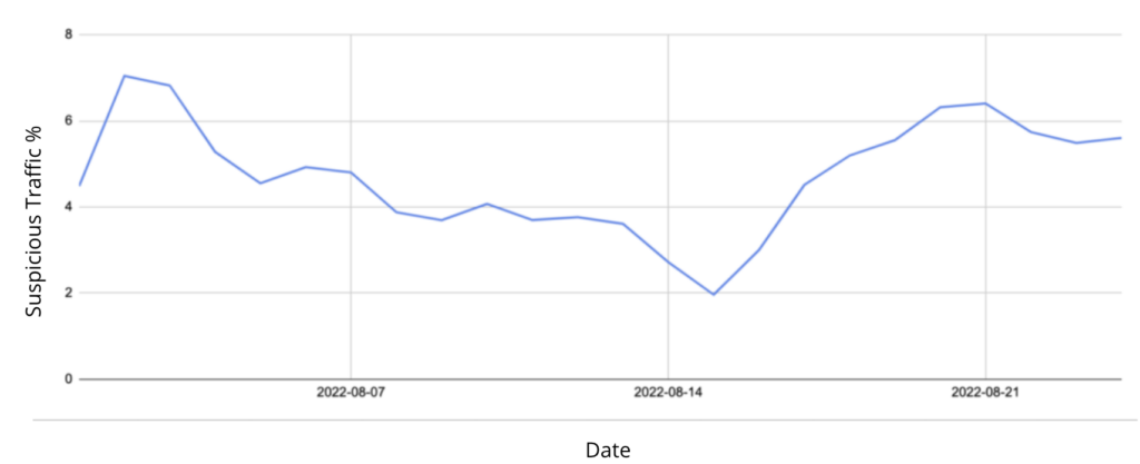 twitter-tráfego-suspeito