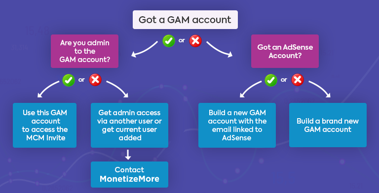 google-mcm-program-approval