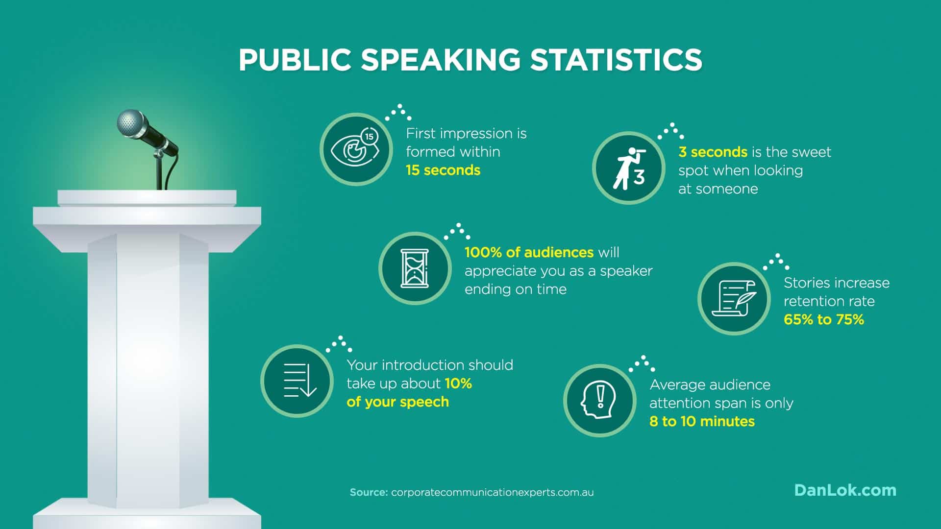 TED Talks - วิธีส่งมอบสุนทรพจน์ในฝันของคุณ - DanLok.com