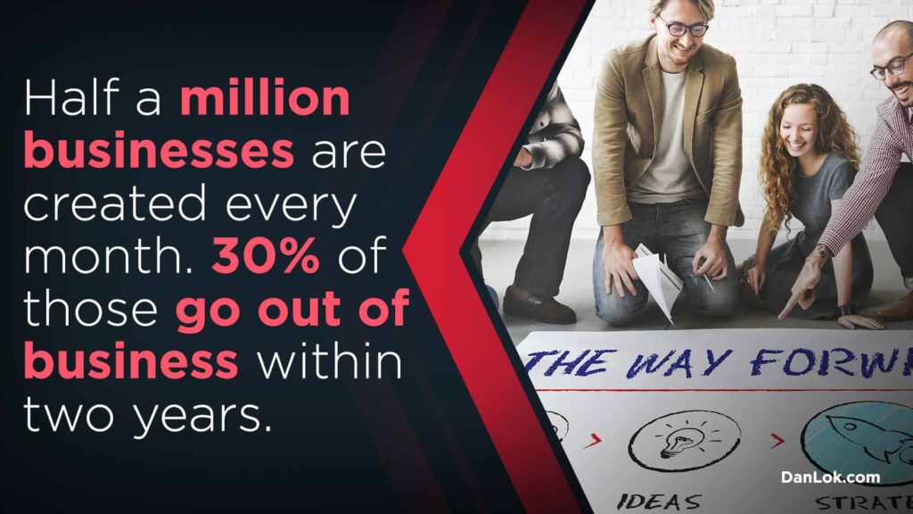 Infografika 5 kluczowych rzeczy, na które należy zwrócić uwagę, zanim zainwestujesz w startupy