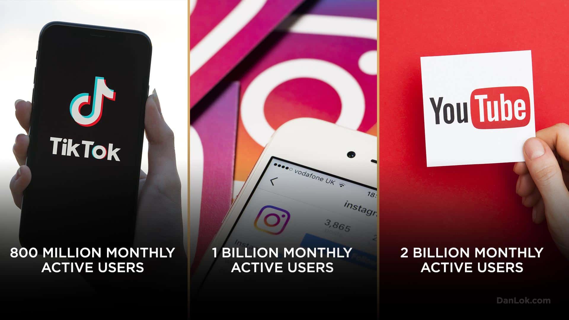 比较各种社交媒体平台的月活跃用户