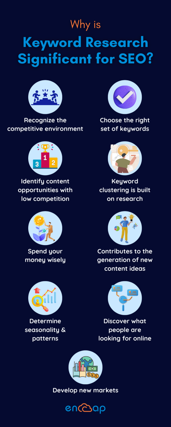 キーワード調査が SEO にとって重要な理由 - エンカプテクノ