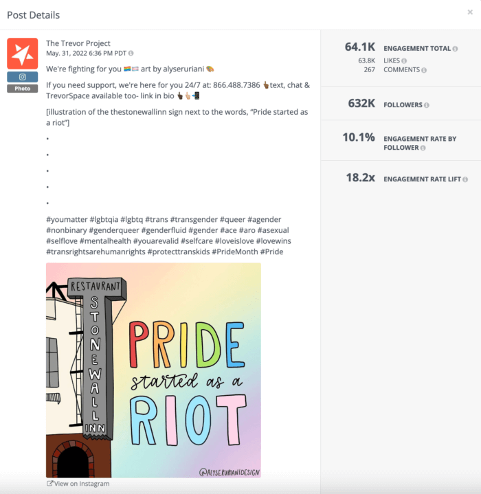 Eine Analyse eines Instagram-Posts mit gutem Engagement der gemeinnützigen Organisation The Trevor Project.