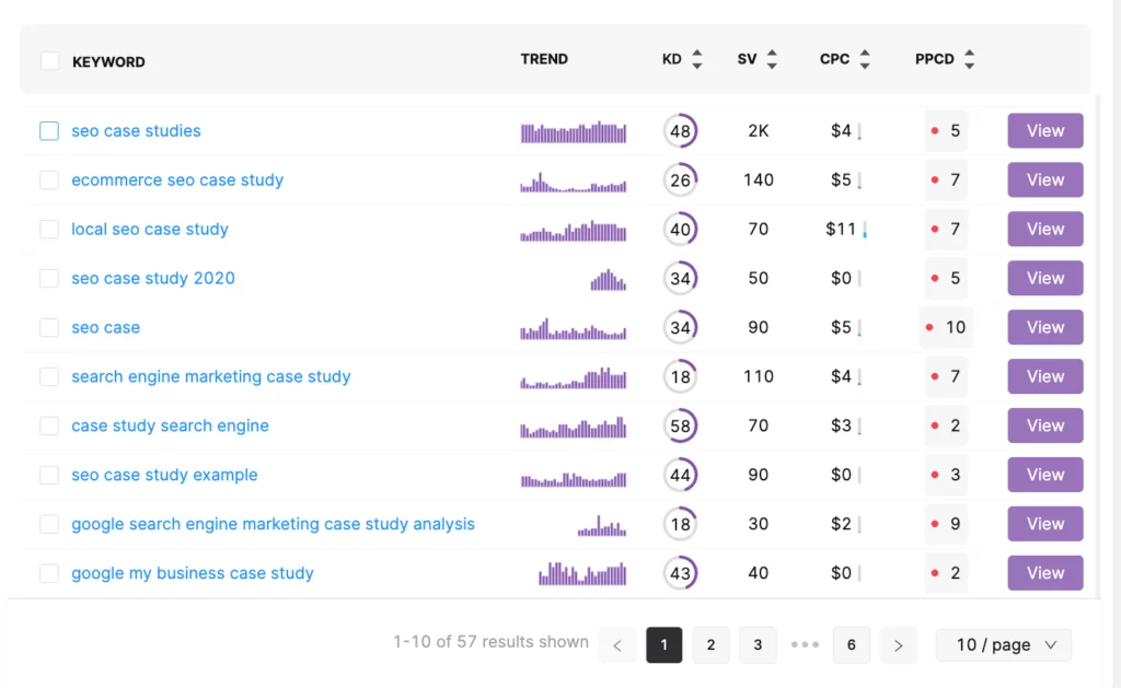 exemplu de listă de cuvinte cheie