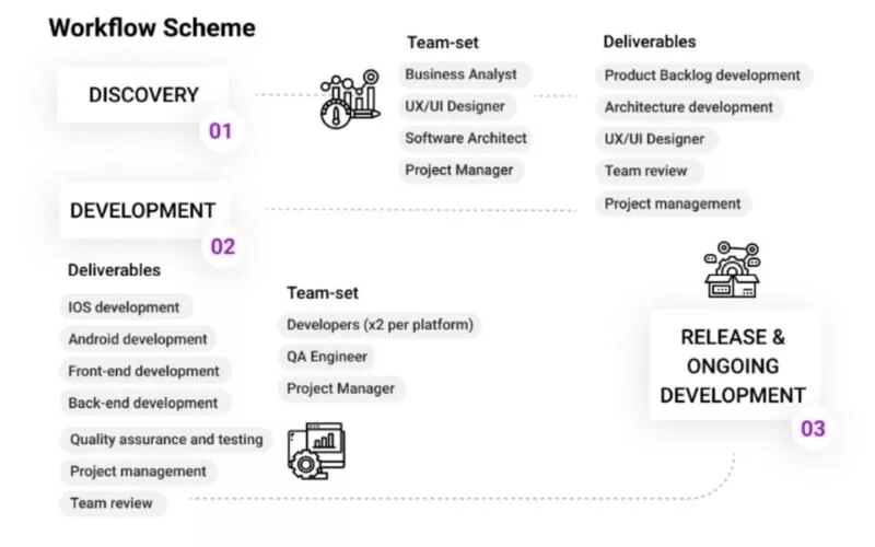 Tumpukan teknologi Layanan Berbasis Lokasi