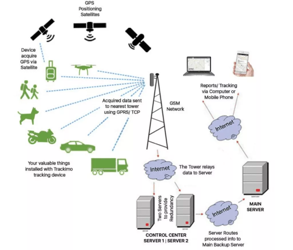 layanan berbasis lokasi bekerja