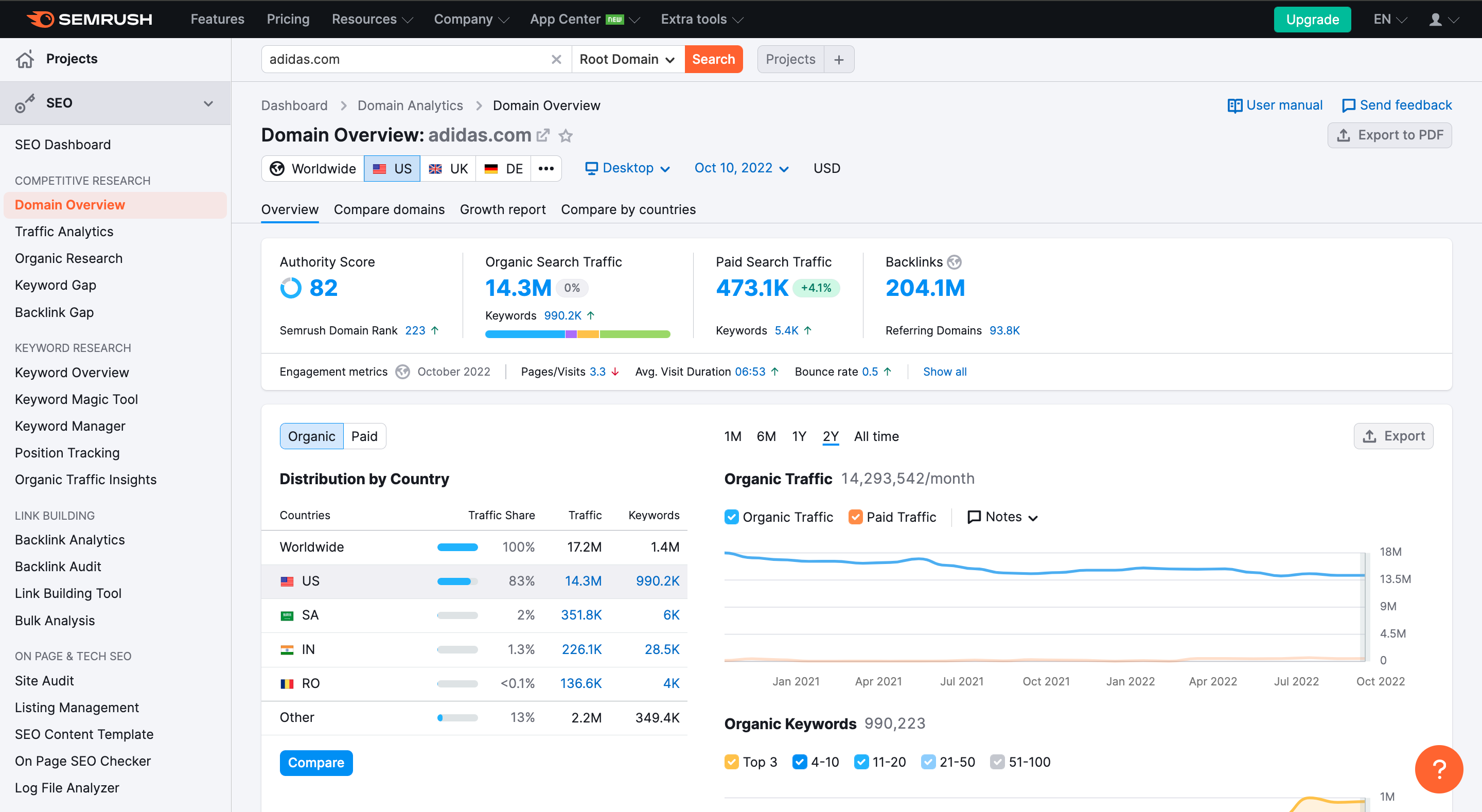 Captura de pantalla de SEMRush
