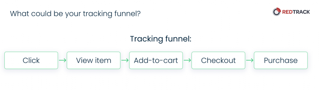 Tracking-Trichter bfcm