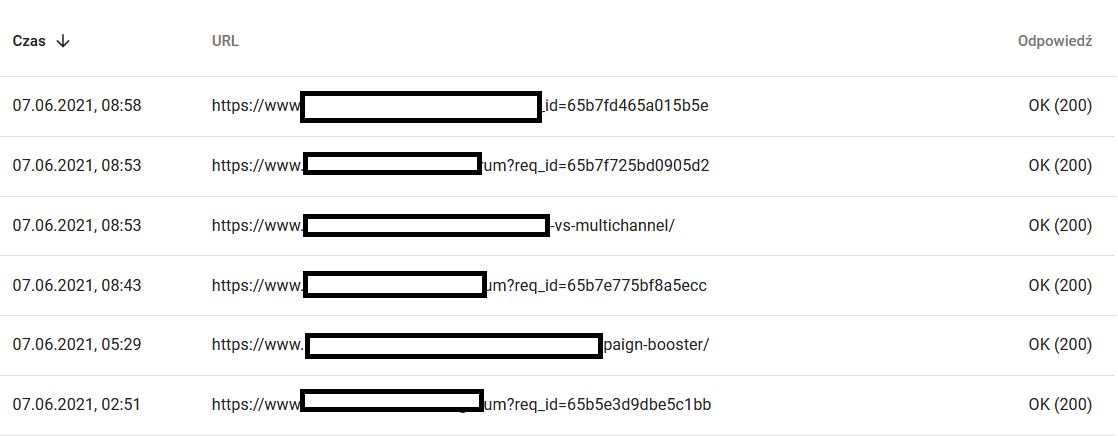 budget d'exploration 7