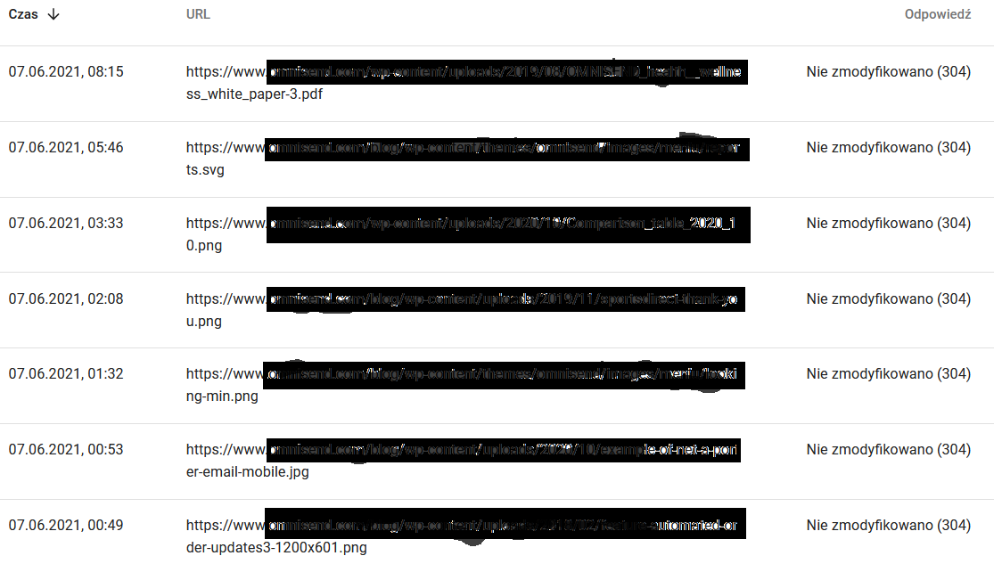 budget d'exploration 5