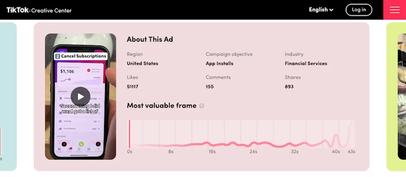 Statistiques des annonces TikTok