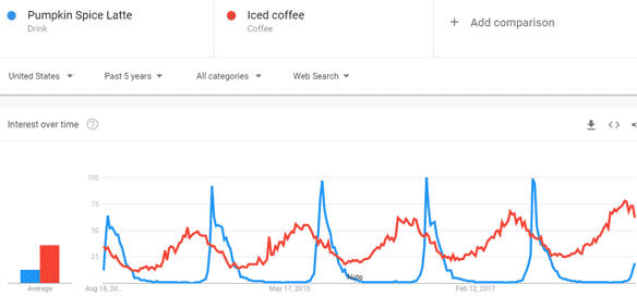 Qu'est-ce qu'une bonne autorité de domaine