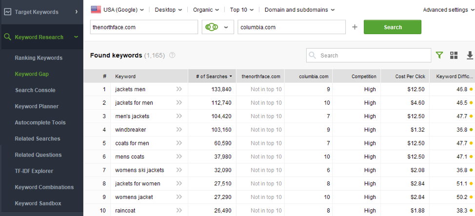 Votre guide de vérification de la santé de votre site Web 2022