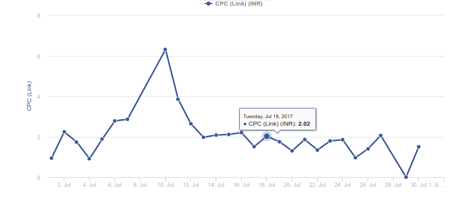 Facebook-Kampagnenmetriken 1
