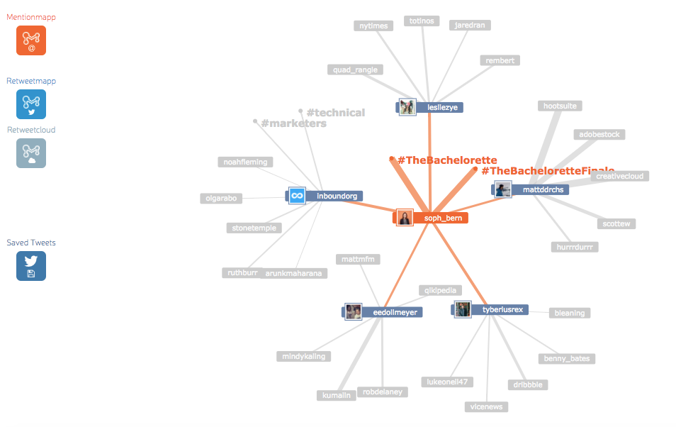 Карта упоминаний