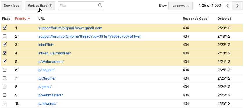 هل الخطأ 404 يؤذي كبار المسئولين الاقتصاديين