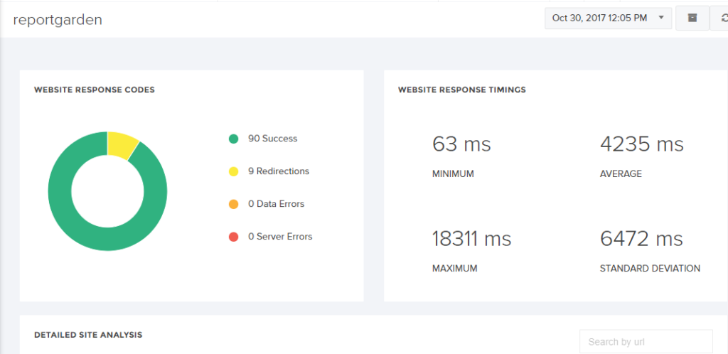 搜索引擎優化審計