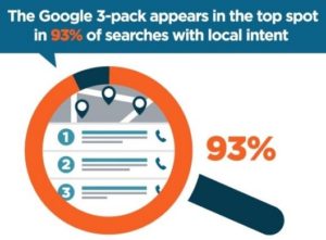 posicionamiento en buscadores local