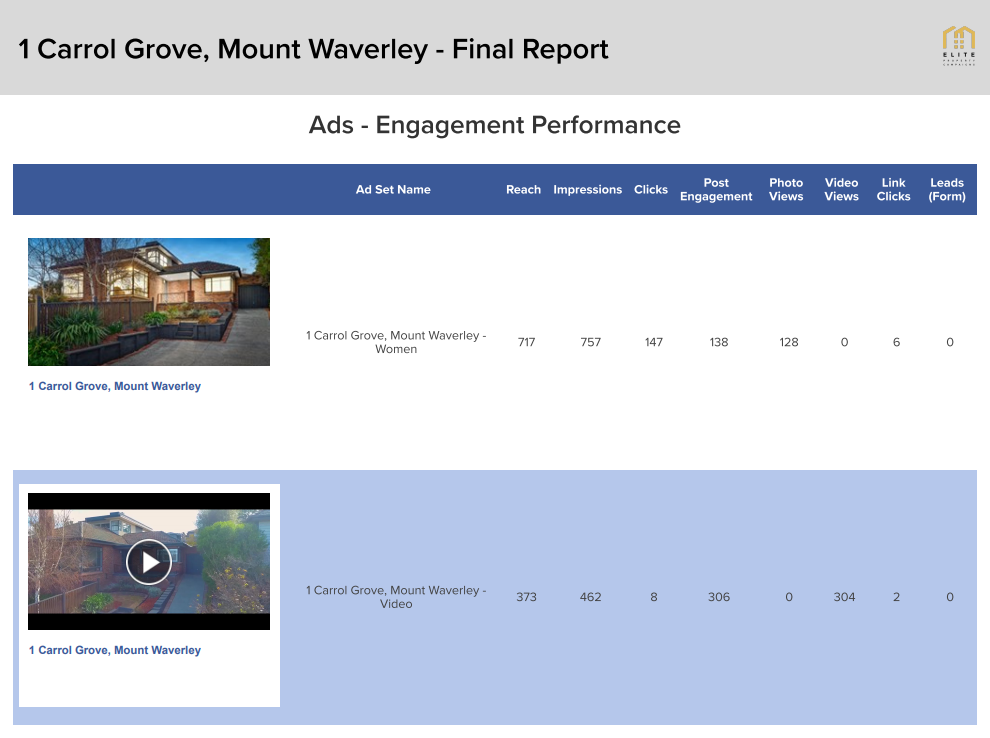عينة من أحد إعلانات Gia على Facebook