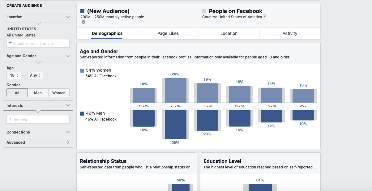 Статистика аудитории Facebook
