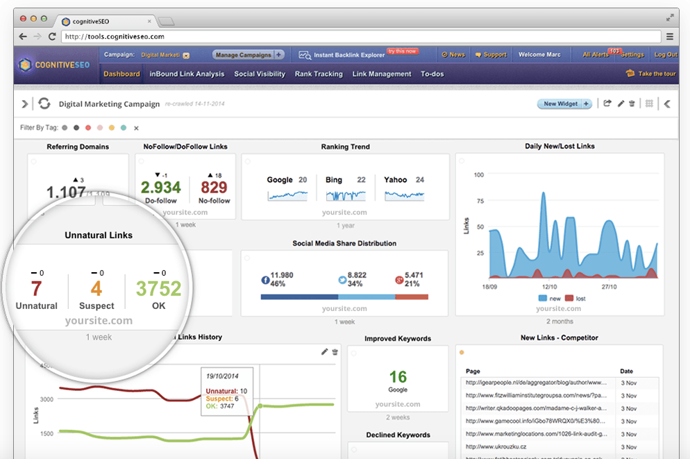 Outils d'audit SEO : SEO cognitif