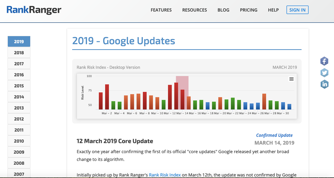 Outils d'audit SEO : Rank Ranger