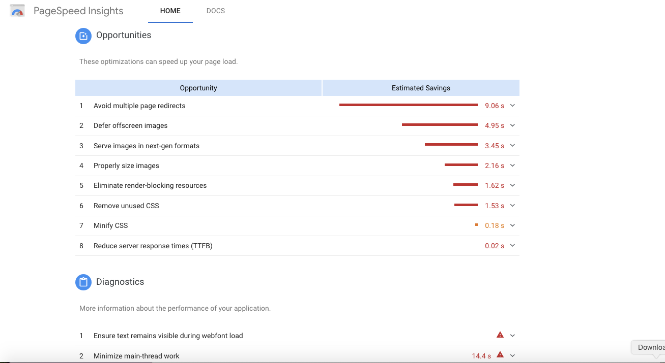 Outils d'audit SEO : PageSpeed ​​Insights