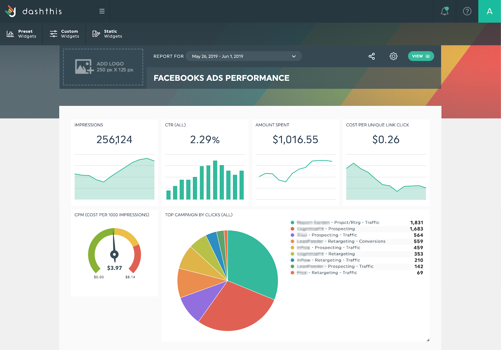 Tablero de anuncios de DashThis FB
