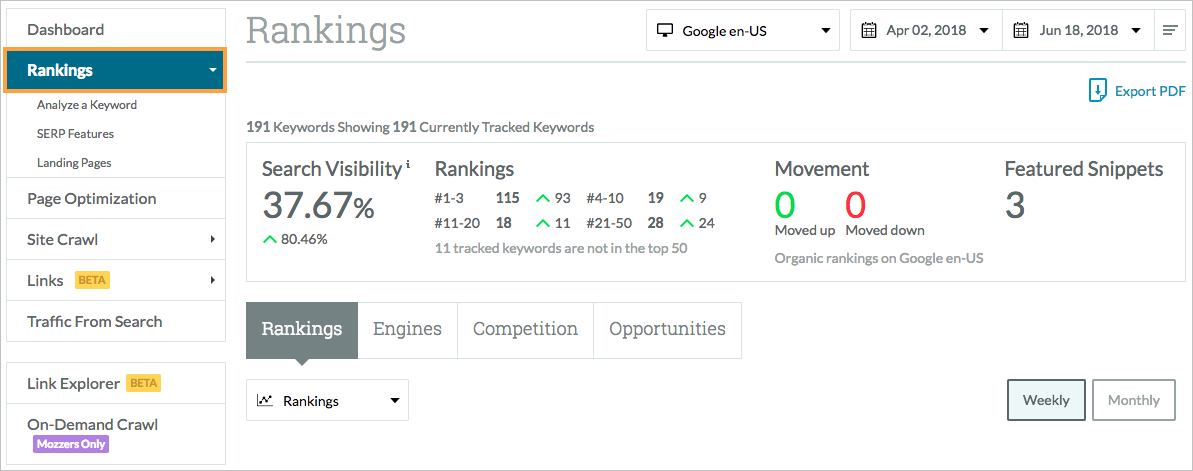 Informes de rankings de búsqueda: Moz Pro Rankings