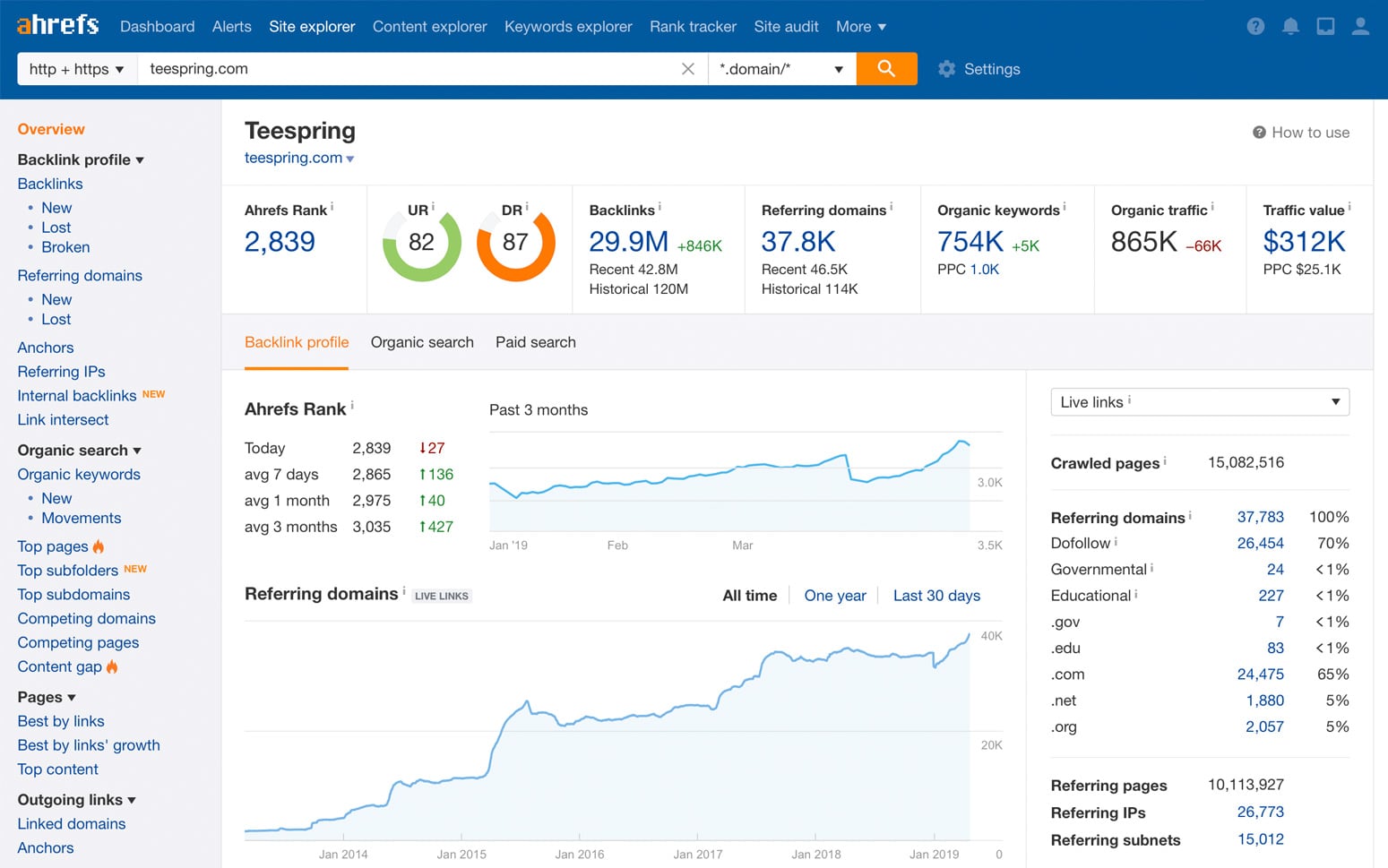 Informes de clasificación de búsqueda: Ahrefs