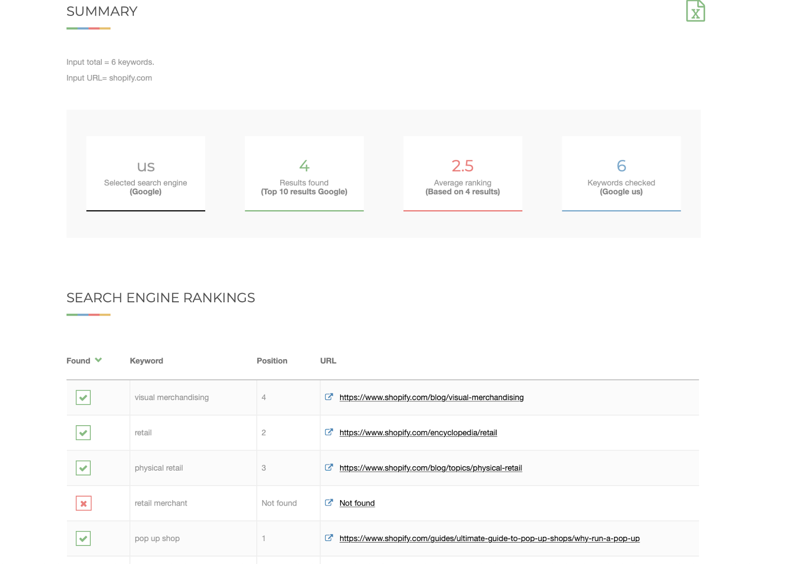 Informes de clasificación de búsqueda: herramientas de revisión de SEO Bulk Google Rank Checker