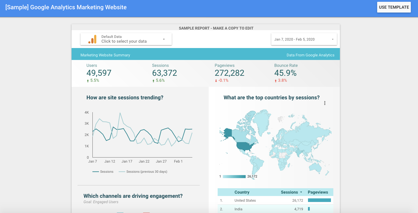 Alternativas ao Klipfolio: Google Data Studio