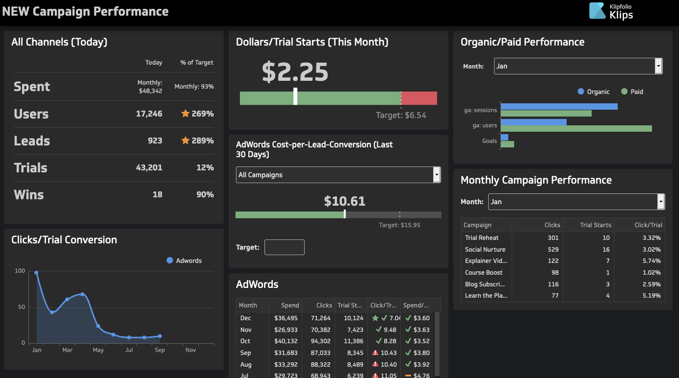 Client-Dashboard-Tools: Klipfolio