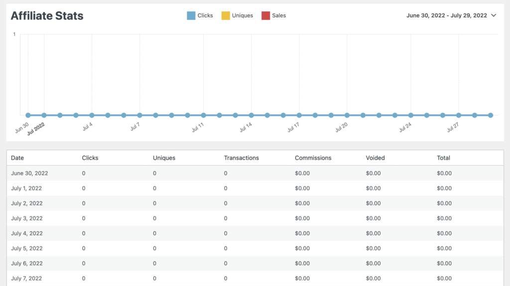 Affiliate stats