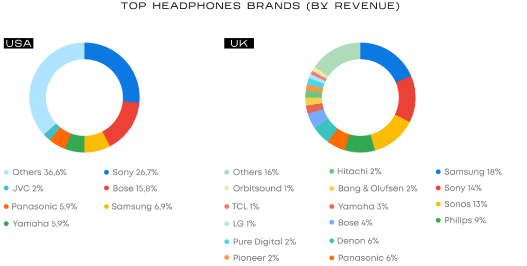 Najlepsze marki słuchawek