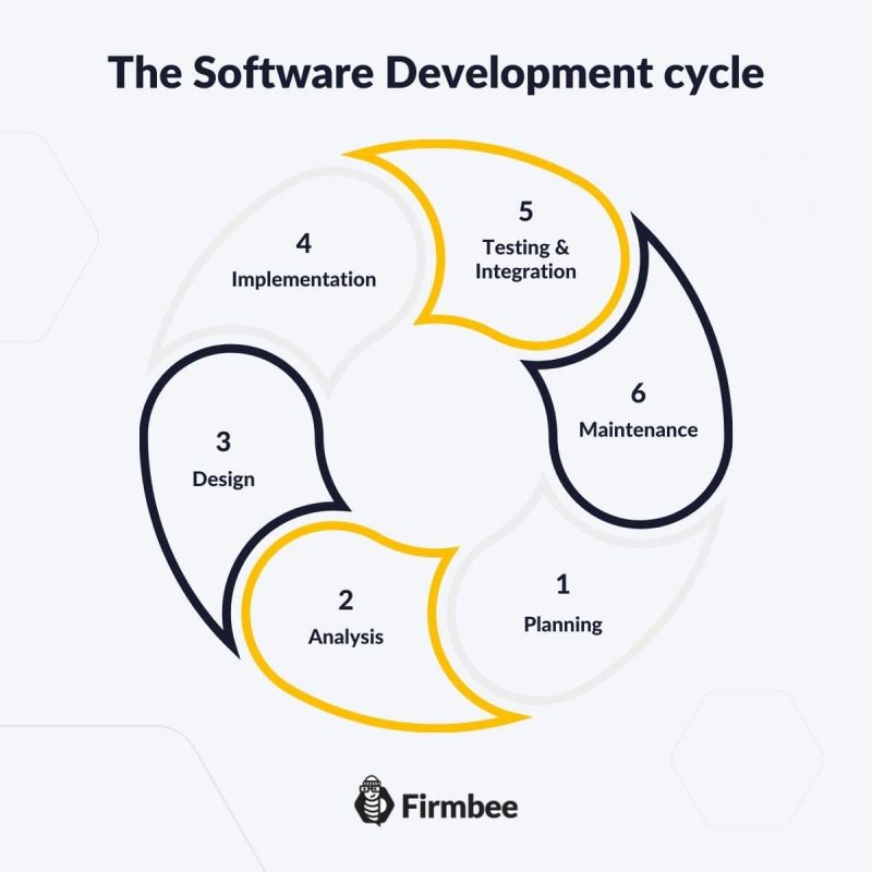1 gran verdad sobre los errores de software | #2 Primeros pasos en las pruebas de software 2 software errors