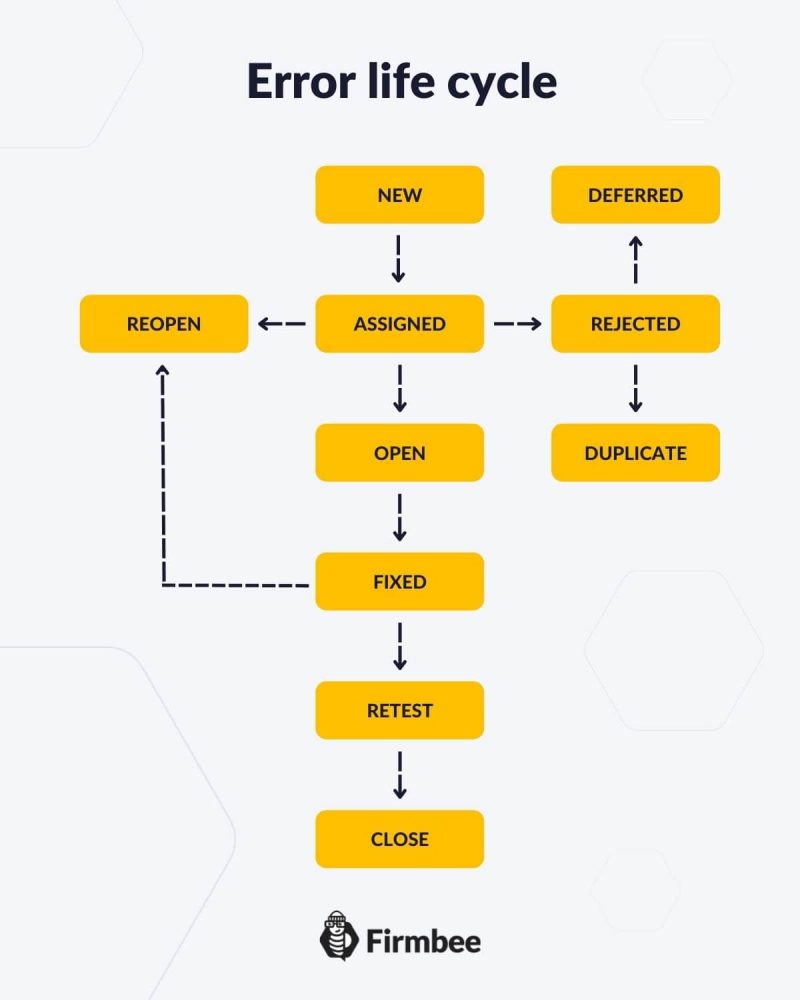 1 gran verdad sobre los errores de software | #2 Primeros pasos en las pruebas de software 4 software errors