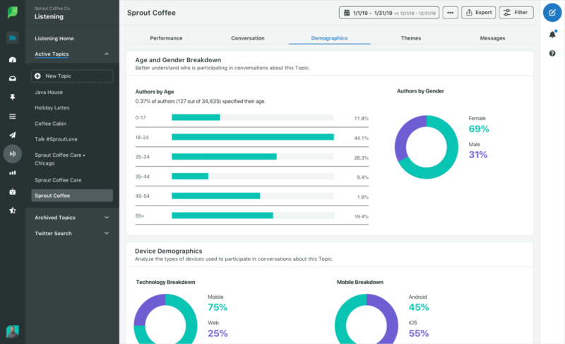 ソーシャルリスニングとは? 3 sprout social listening