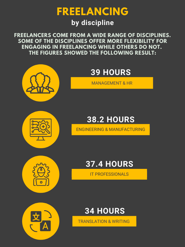 レポート:フリーランスとして働く具体的なこと 3 report on freelancing - freelancing by discipline infographic