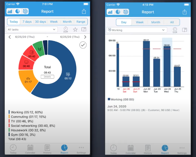 Las mejores aplicaciones de seguimiento de tiempo en 2022 10 best time tracking apps - ATracker