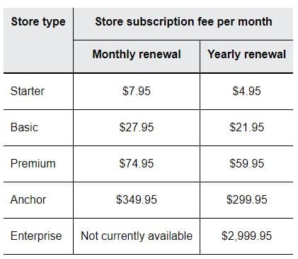 How_much_does_it_cost_to_sell_on_eBay_store_type