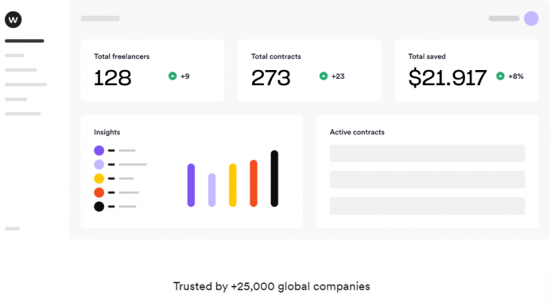 6 лучших систем управления фрилансом 3 Best Freelance Management Systems - Worksome