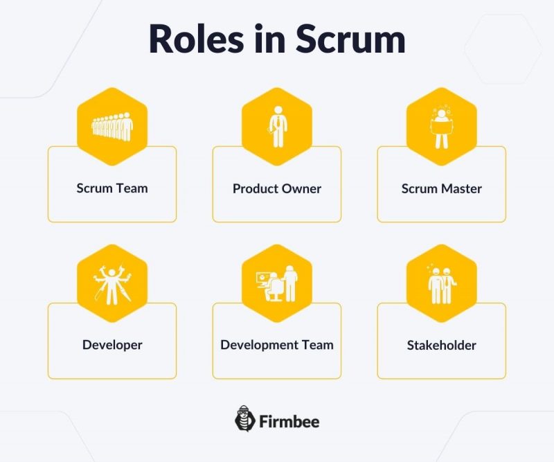 Scrum 指南 | 1. Scrum 基本術語、角色和概念的詞彙表 4 Scrum - a glossary of basic terms, roles and notions