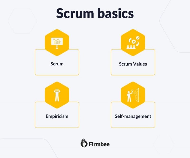 Scrum 指南 | 1. Scrum 基本術語、角色和概念詞彙表 3 Scrum - a glossary of basic terms, roles and notions