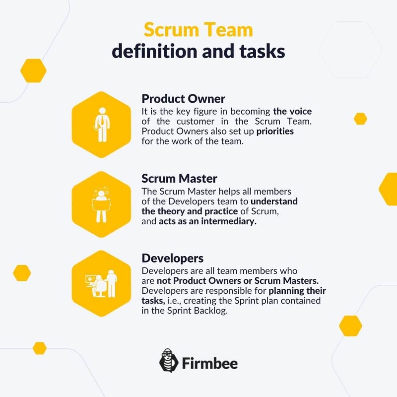 Guia Scrum | 5. Time Scrum - o que é e como funciona? 2 Scrum Team