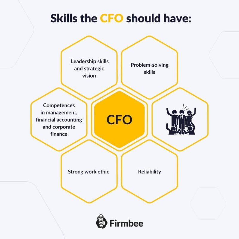 O que faz um CFO? 2 what does a cfo do