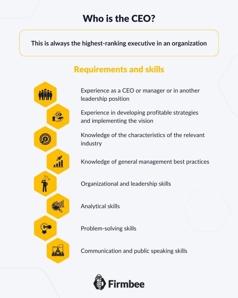 O que faz um CEO? 2 What does a CEO do