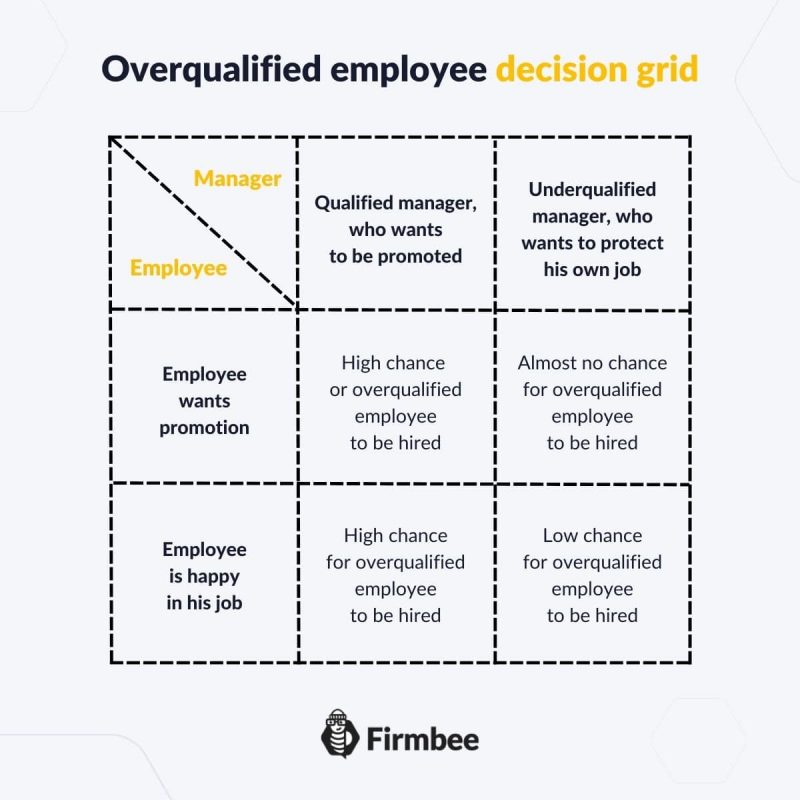 Como lidar com funcionários superqualificados? 2 overqualified employees